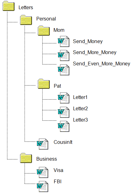 Overview of a file system