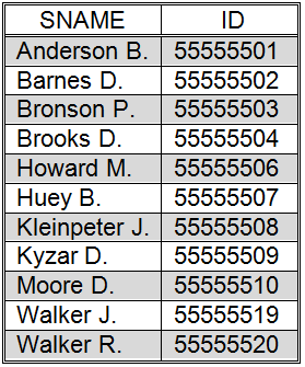 Relation R6 – The names and ID numbers of all students who took Math 241 in the spring of 2013 under Dr. Carpenter