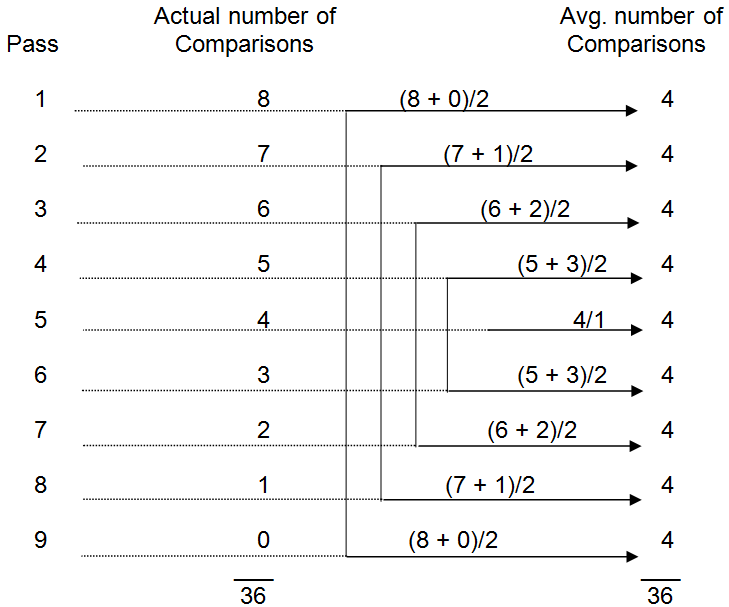 3.1.4 Sorting Algorithms