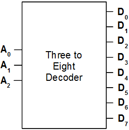3-to-8 Decoder Black Box