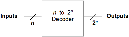 4-to-2 Decoder Black Box