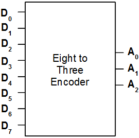 8-to-3 Encoder Black Box