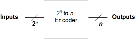 2n-to-n Encoder Black Box