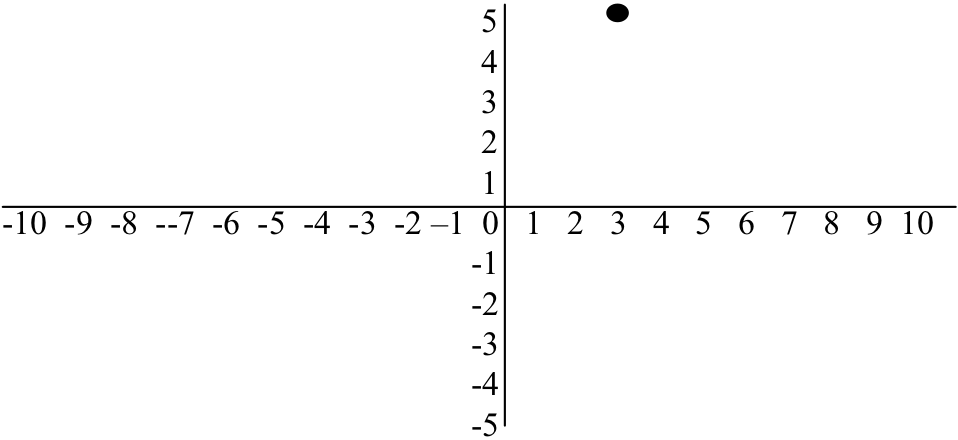 Cartesian coordinate system