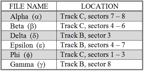 A collection of contiguous files after defragging