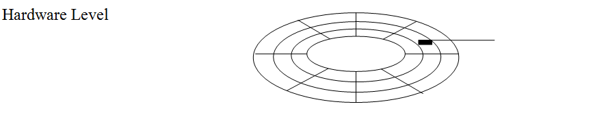 Four views of information storage and retrieval