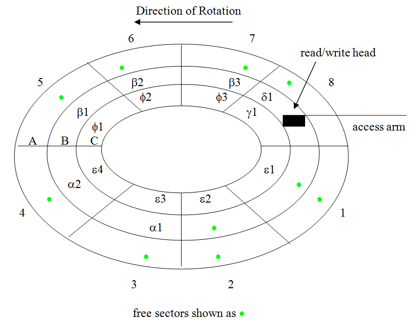 A collection of linked files after defragging