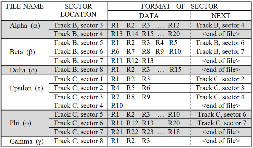 A collection of linked files after defragging