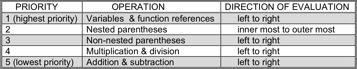 Operator precedence in Watson Javascript mathematical expressions