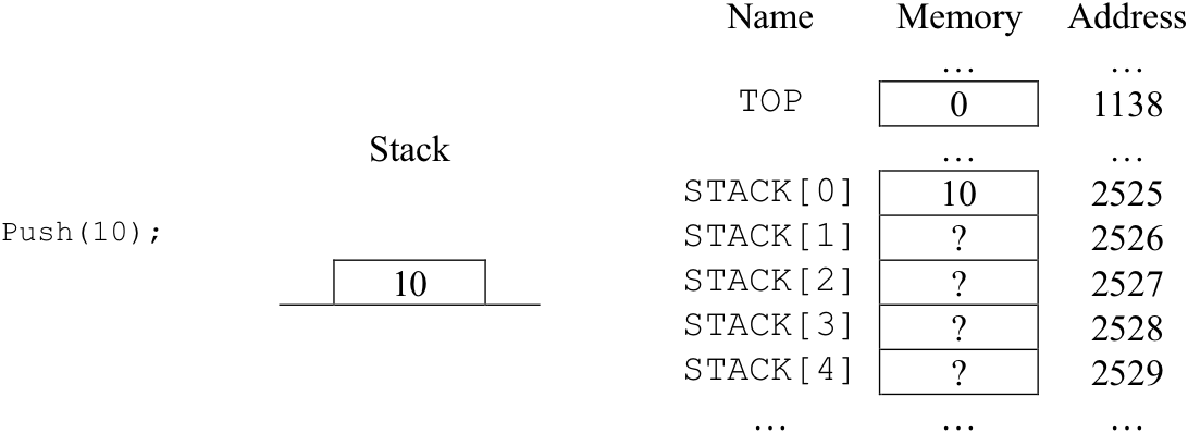The state of the stack after the push(10) operation