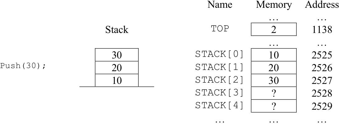 The state of the stack after the push(30) operation