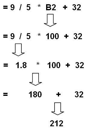 The evaluation of the spreadsheet formula = 9/5 * B2 + 32